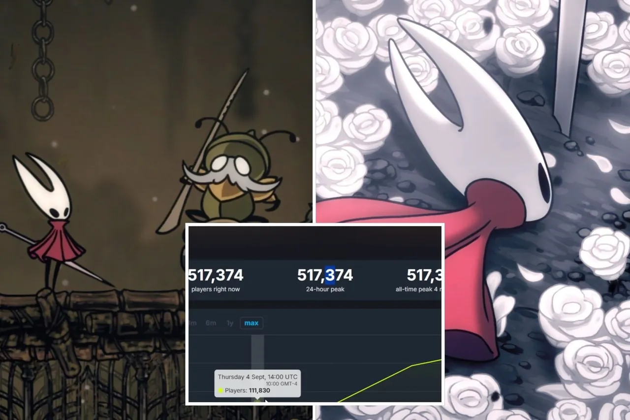 AAA Devs HUMILIATED After Hollow Knight: Silksong Shatters Records With Over Half A Million Players On Day One